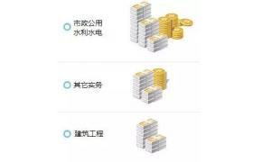 一建 | 一级建造师10大专业，哪个就业前景更好？