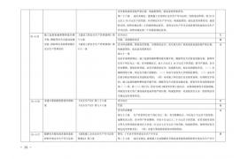 施工单位、建设单位等失信如何界定分级？住建部发文了！