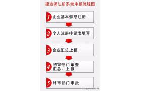 赶紧收藏！全国各地二级建造师注册通道汇总